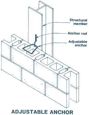 Adjustable anchor