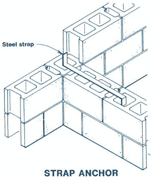 Strap Anchor